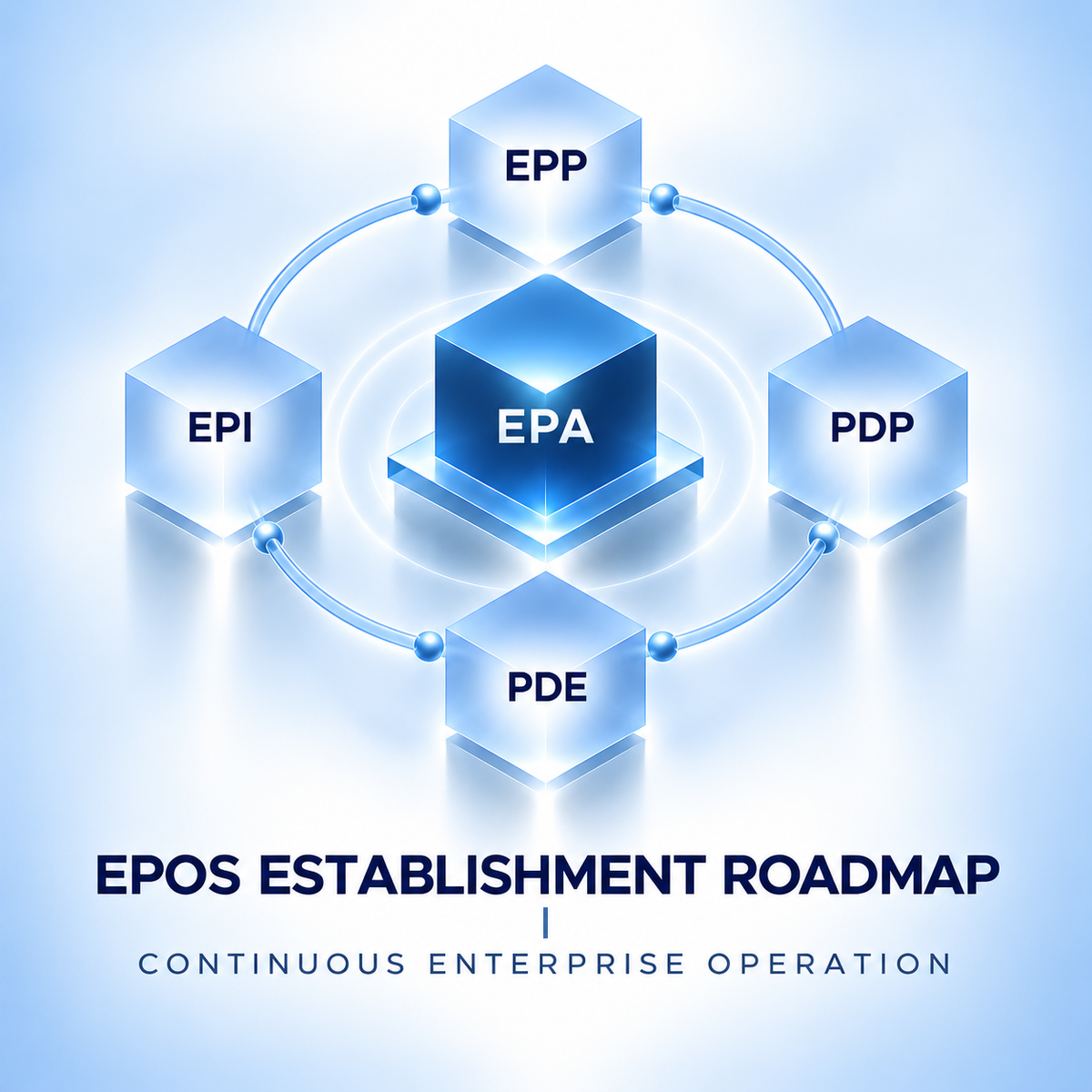 Continuous Enterprise Operation
